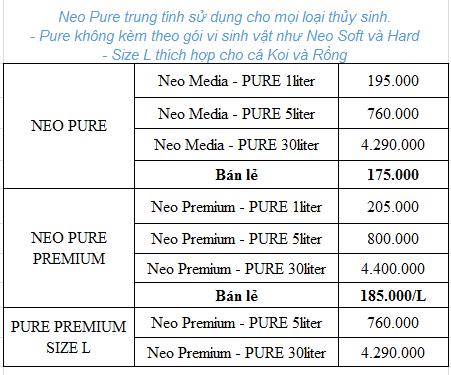 Bảng giá các loại NEO PURE dùng cho bộ lọc