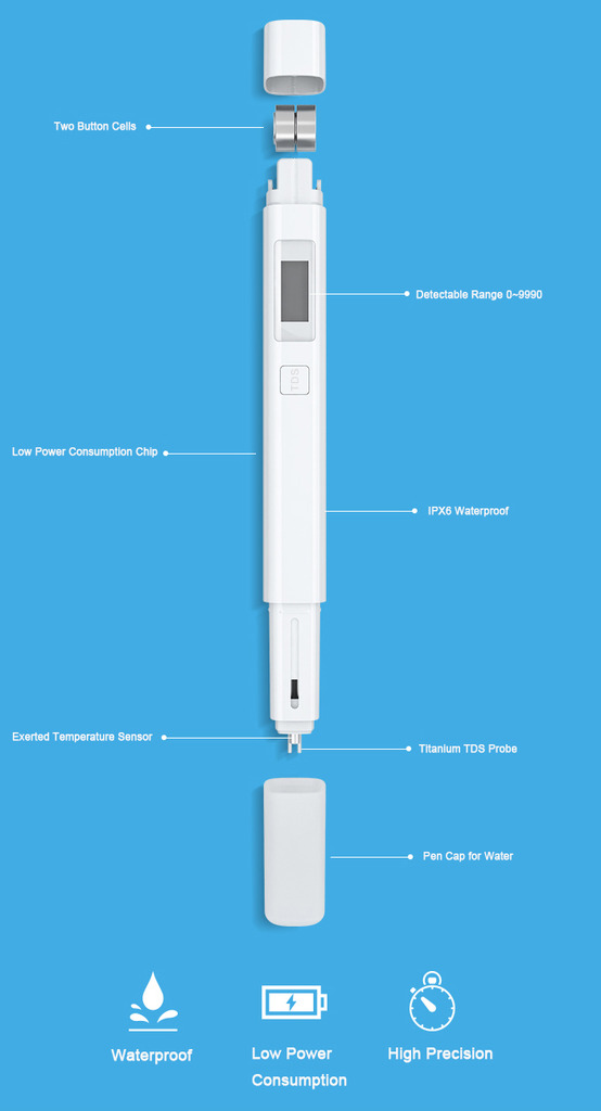 Bút TDS-Xiaomi, các thành phần