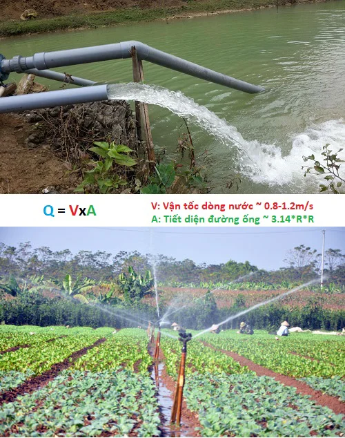 Công thức tính lưu lượng chảy qua đường ống